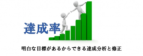 達成率 event